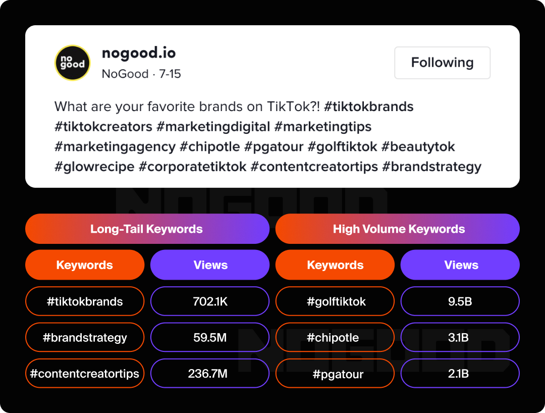 Infographic showing the different types of keywords in hashtags.