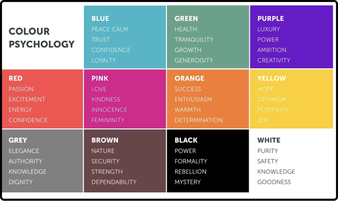 Graphic showing different colors and how color psychology relates to design.